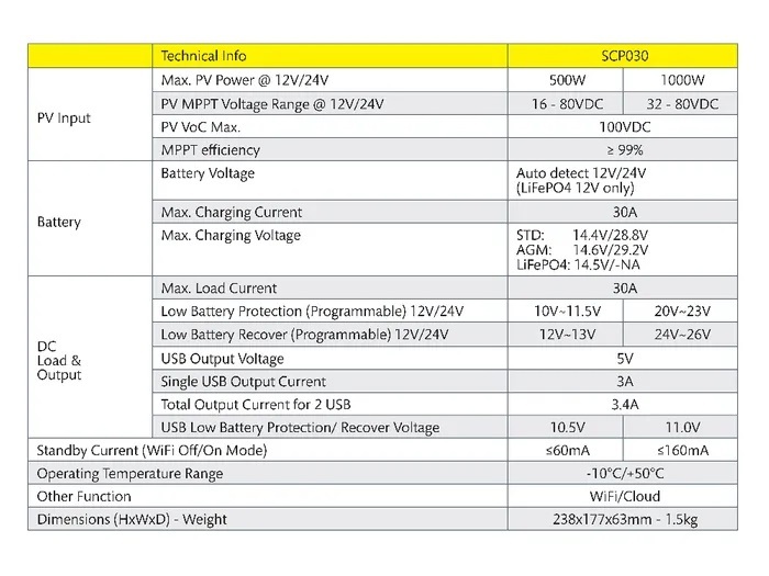 Voltech MPPT 12/24V (30A) Solar Charge Controller