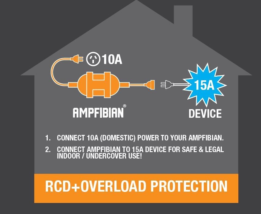 Ampfibian Mini 15a To 10a Power Adapter With RCD & Overload