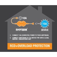 Ampfibian Mini 15A to 10A Adapter (Indoor Use)