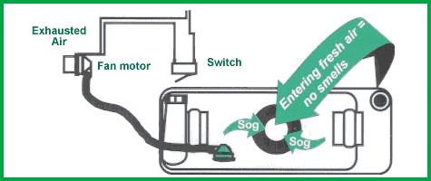 SOG Toilet Vent Kit Guide