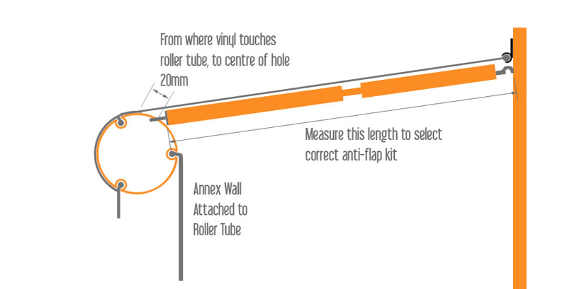 Showing location of anti-flap kit and where to measure