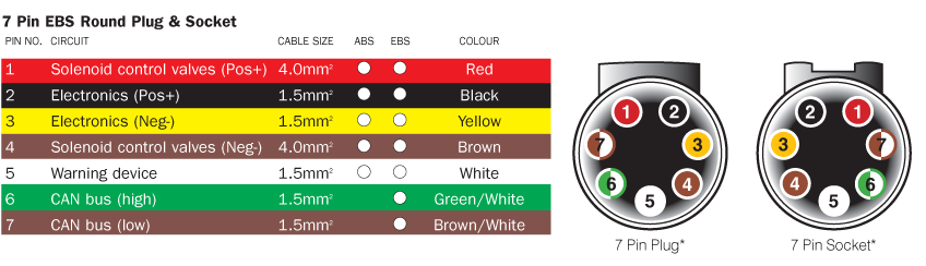 EBS - 7-Pin Round Trailer Plug Wiring Diagram
