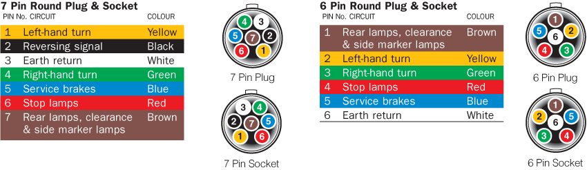 Seven Pin Wiring Diagram Trailers from www.caravanparts.com.au