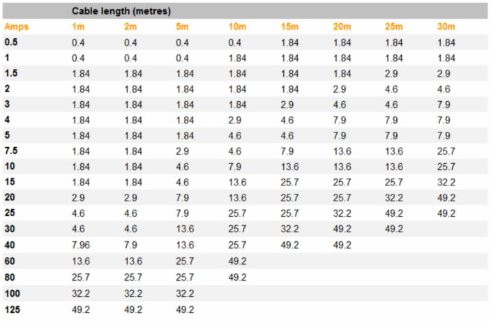 Braces Wire Size Chart