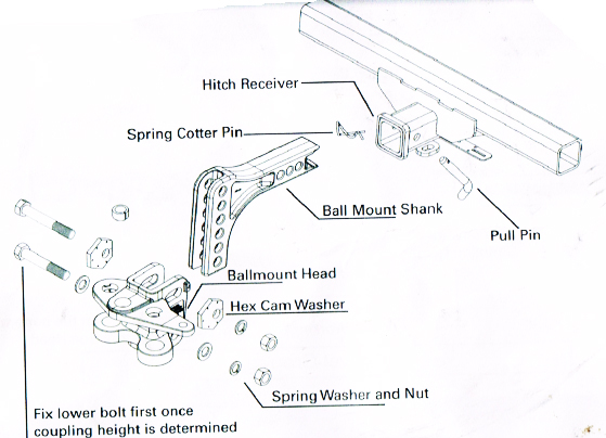 HR WDH Vehicle Receiver Components