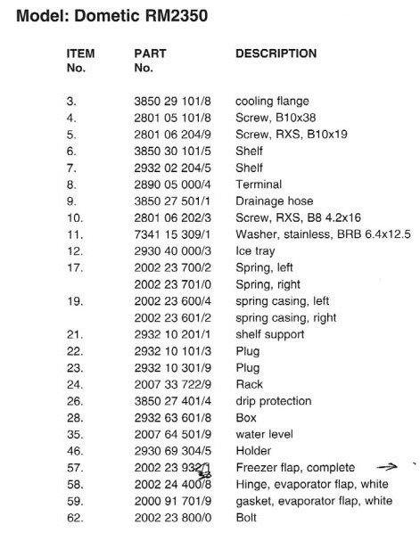 Caravanning Guide