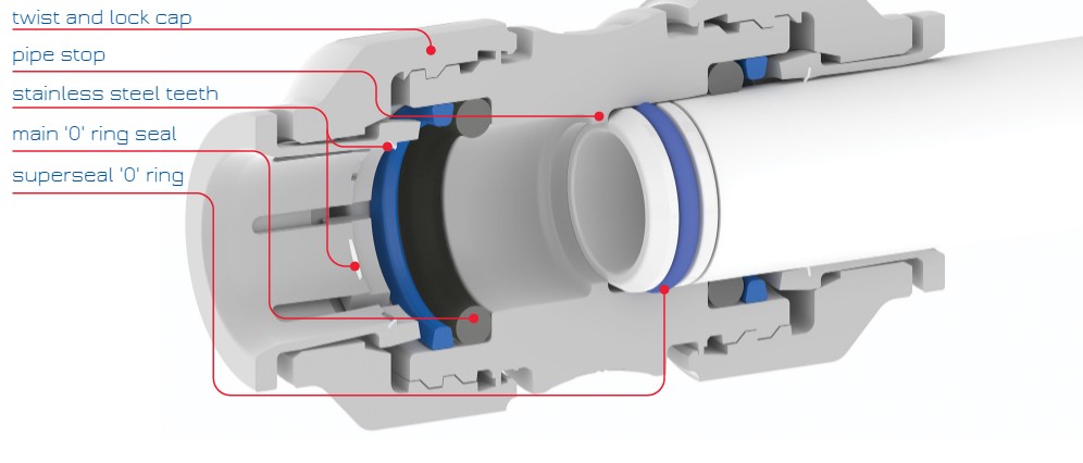 John Guest Twist and Lock Speedfit Technology