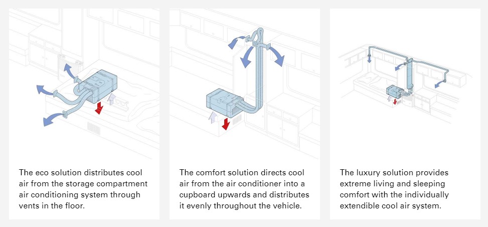 Truma Saphir Airflow Diagram