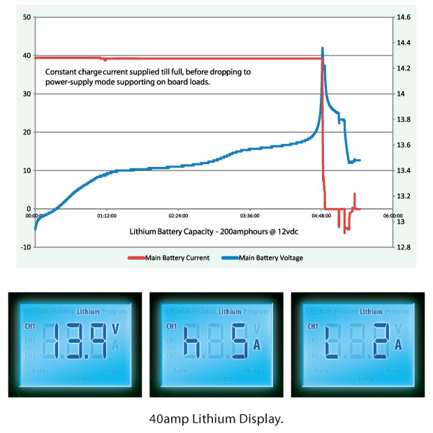 ePower Charge Algorithm Diagram