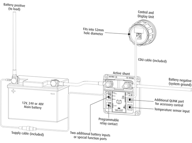 ePRO Plus Battery Monitor: Features (3)