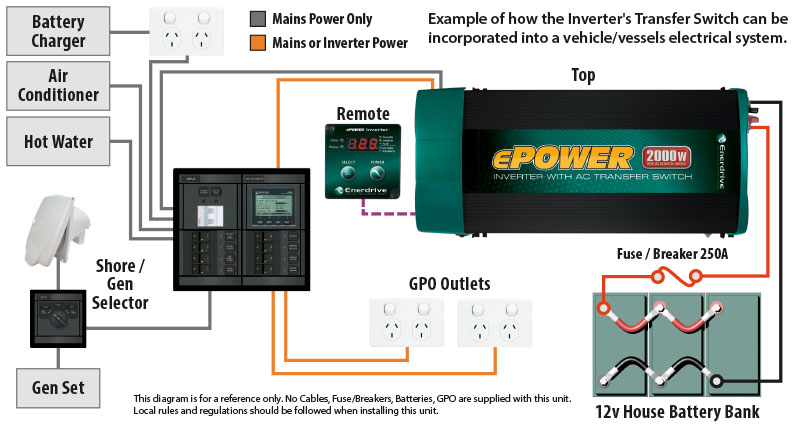 ePOWER 2000W 24V True Sine Wave Inverter with AC Transfer & Safety Switch  Wiring Diagram