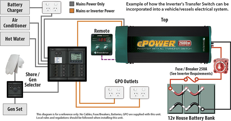 ePower 2600W 12V True Sine Wave Inverter with AC Transfer & Safety Switch Wiring Diagram