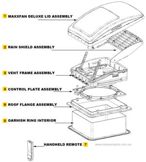 Spare Parts Diagram: MaxxFan Deluxe - Summary